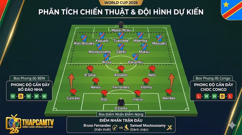 Phân tích sơ đồ chiến thuật 4-3-3 và đội hình dự kiến Bồ Đào Nha đụng độ CHDC Congo.