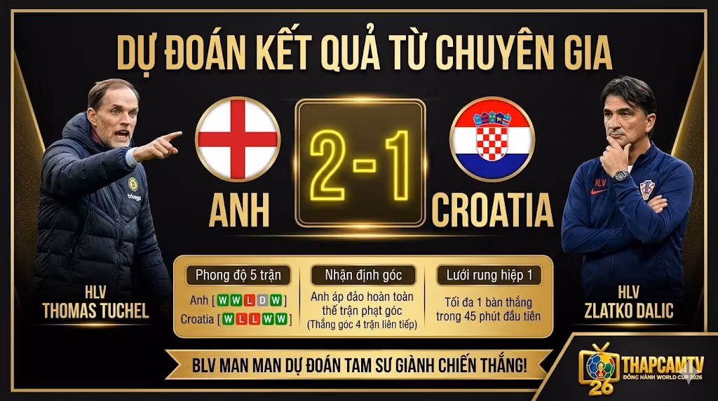 Chuyên gia BLV Man Man của ThapcamTV dự đoán tỷ số và kết quả trận đấu Anh vs Croatia tại World Cup 2026.