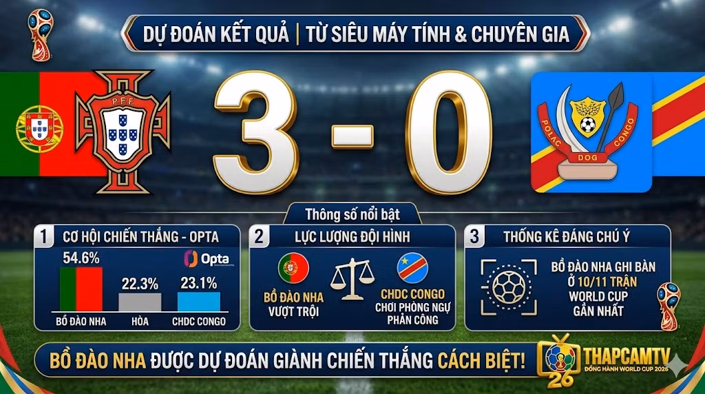 Chuyên gia và siêu máy tính dự đoán tỷ số Bồ Đào Nha vs CHDC Congo dựa trên số liệu Opta.