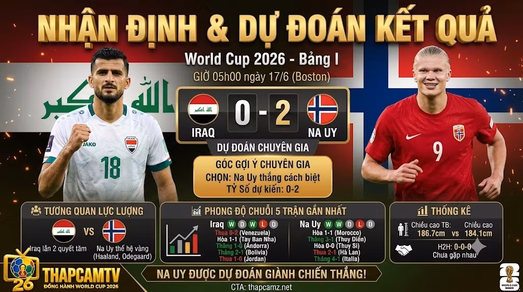 Nhận Định Iraq vs Na Uy (05h00, 17/6) | Khóa Chặt Haaland Hay Vũ Điệu Bắc Âu?